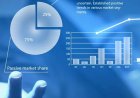 professional Financial benchmarking
