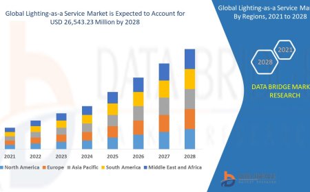 Lighting-as-a-Service Market Gains Traction with Demand for Energy-Efficient Commercial Lighting Subscriptions