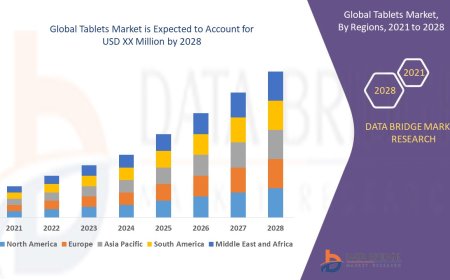Tablets Market Grows as Demand Increases for Mobile Learning, Remote Work, and Smart Device Ecosystems