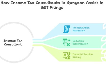 How Income Tax Consultants in Gurgaon Assist in GST Filings