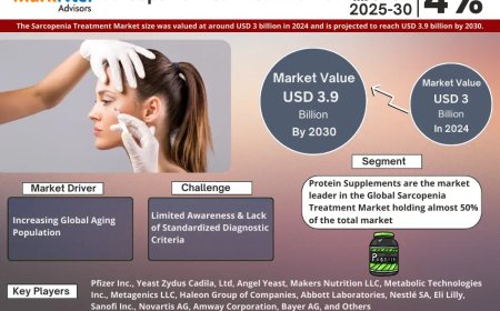 What’s Next for Sarcopenia Treatment Market? Insights for 2025-2030