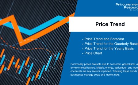 Gasoline Price Trend Report: Market Insights, Analysis, Forecasts, and Latest Updates