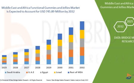 Middle East and Africa Functional Gummies and Jellies Market Dynamics: Key Drivers and Restraints