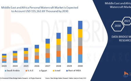 Middle East and Africa Personal Watercraft Market: Key Trends and Future Growth Forecast to 2030