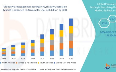 Pharmacogenetics Testing in Psychiatry Market Gains Ground with Personalized Medicine Trends