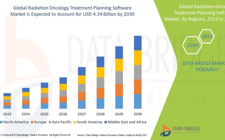 Radiation Oncology Treatment Planning Software Market Advances with Precision Therapy Demand