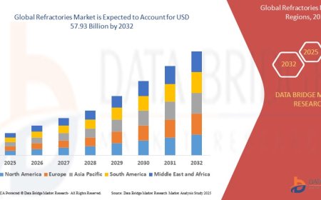 Eco-Friendly Alternatives Drive Innovation in Global Refrigerant Market