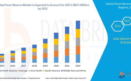 Smart Beacon Market Rises with Growing Adoption of Proximity Marketing Solutions