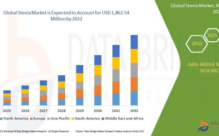 Health-Conscious Consumers Fuel Expansion of the Global Stevia Market