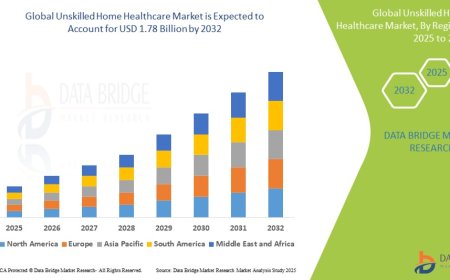Unskilled Home Healthcare Market Expands with Aging Population and In-Home Care Demand