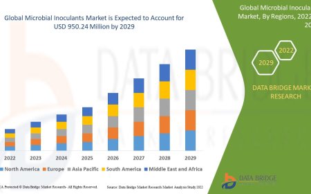 Microbial Inoculants Market Analysis On Size and Industry Demand 2029