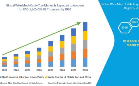 Wire Mesh Cable Tray Market Grows with Expansion in Data Centers and Industrial Infrastructure