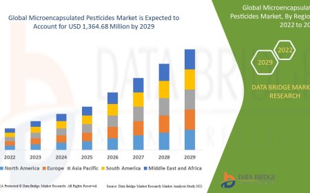 Microencapsulated Pesticides Market Analysis On Size and Industry Demand 2029