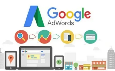 AdWords Campaign Management | Expert PPC Services That Drive Results