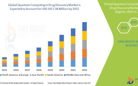 Quantum Computing in Drug Discovery Market: Trends and Growth Opportunities
