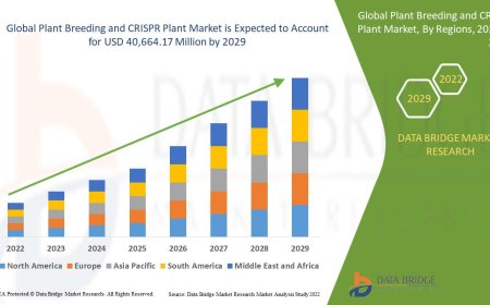 Plant Breeding and CRISPR Plant Market Analysis On Size and Industry Demand 2029