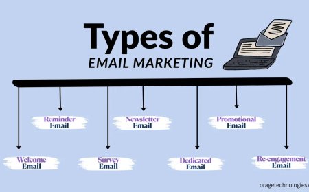 Get Pumped for Types of Email Marketing in 2025!