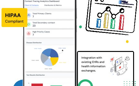 Community Healthcare Software: The Silent Backbone of Equitable Care