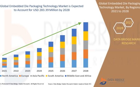 Embedded Die Packaging Technology Market: Growth Opportunities and Forecast to 2028