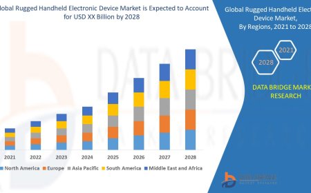 Rugged Handheld Electronic Device Market: Insights and Competitive Analysis