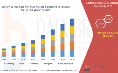 Eastern Europe Core Materials Market: Trends, Forecast, and Competitive Landscape