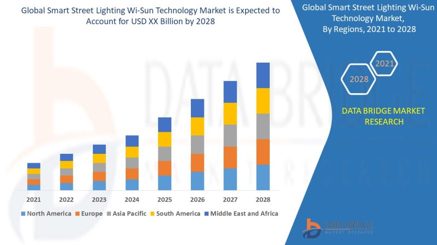 Smart Street Lighting Wi-Sun Technology Market Expands with Smart City Infrastructure and Energy Efficiency Demand