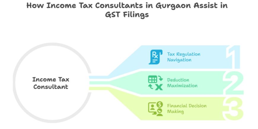 How Income Tax Consultants in Gurgaon Assist in GST Filings