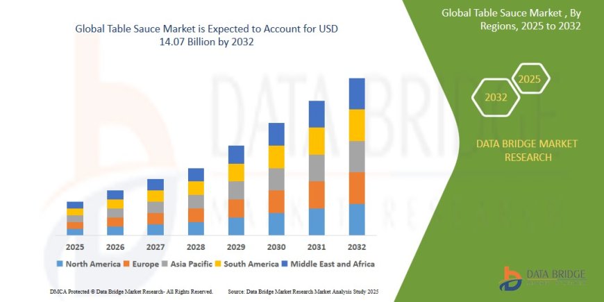 Table Sauce Market Overview: Key Drivers and Challenges