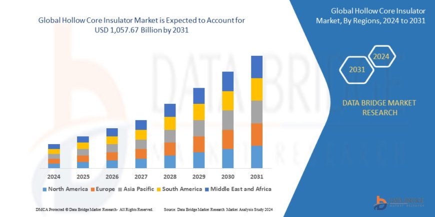 Hollow Core Insulator Market Grows with Expansion of High-Voltage Power Infrastructure