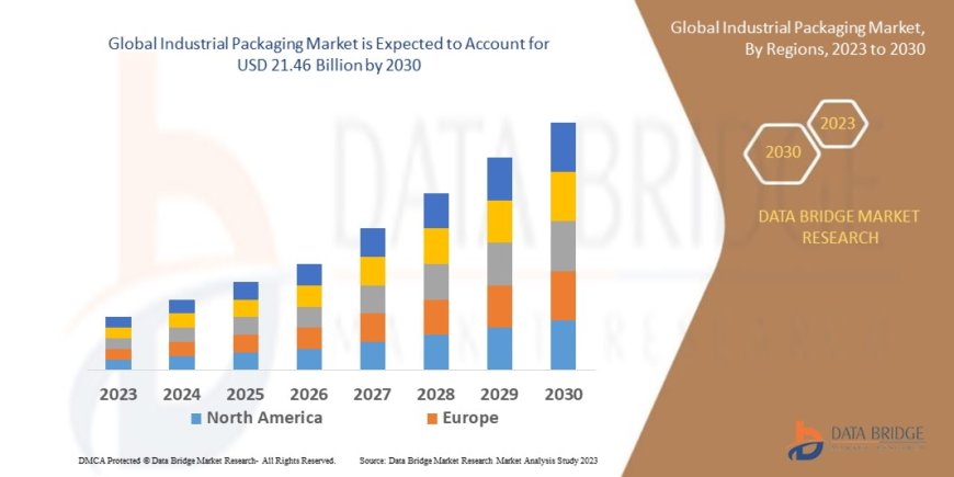 Industrial Packaging Market Thrives with Surge in E-commerce and Manufacturing Activities