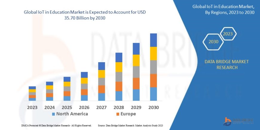 IoT in Education Market Expands as Smart Learning Solutions Transform Classrooms