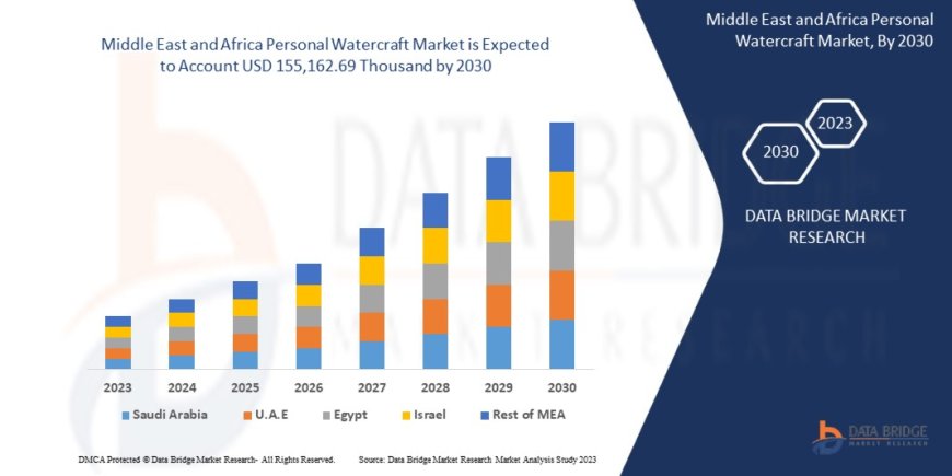 Middle East and Africa Personal Watercraft Market: Key Trends and Future Growth Forecast to 2030