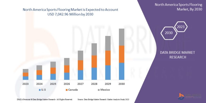 North America Sports Flooring Market: Insights, Key Players, and Growth Analysis