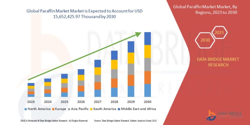Paraffin Market Bolstered by Expanding Applications in Cosmetics and Packaging
