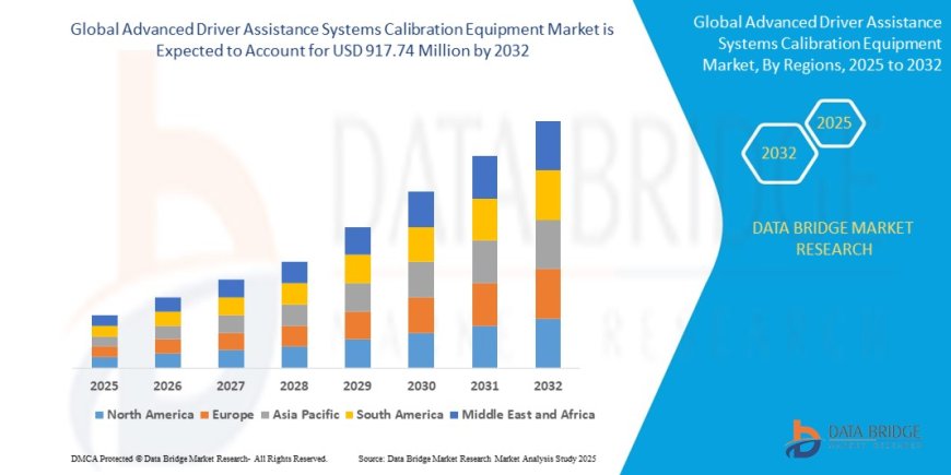 Advanced Driver Assistance Systems Calibration Equipment Market: Insights and Competitive Analysis
