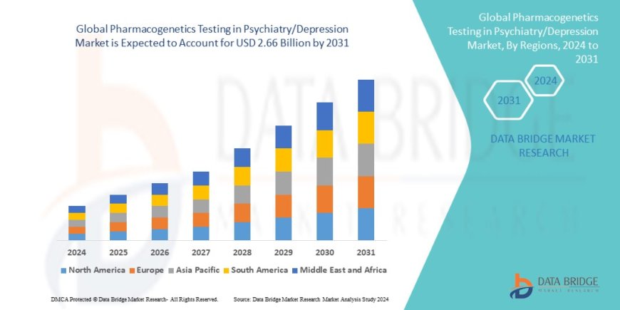 Pharmacogenetics Testing in Psychiatry Market Gains Ground with Personalized Medicine Trends