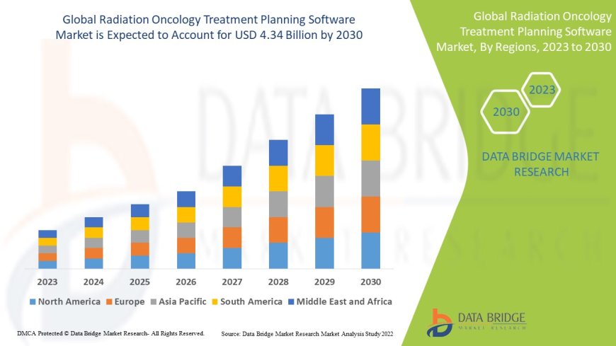 Radiation Oncology Treatment Planning Software Market Advances with Precision Therapy Demand