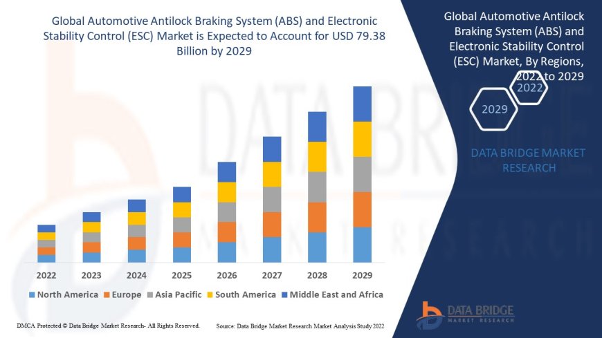 Automotive Antilock Braking System (ABS) and Electronic Stability Control (ESC) Market: Trends and Growth Opportunities