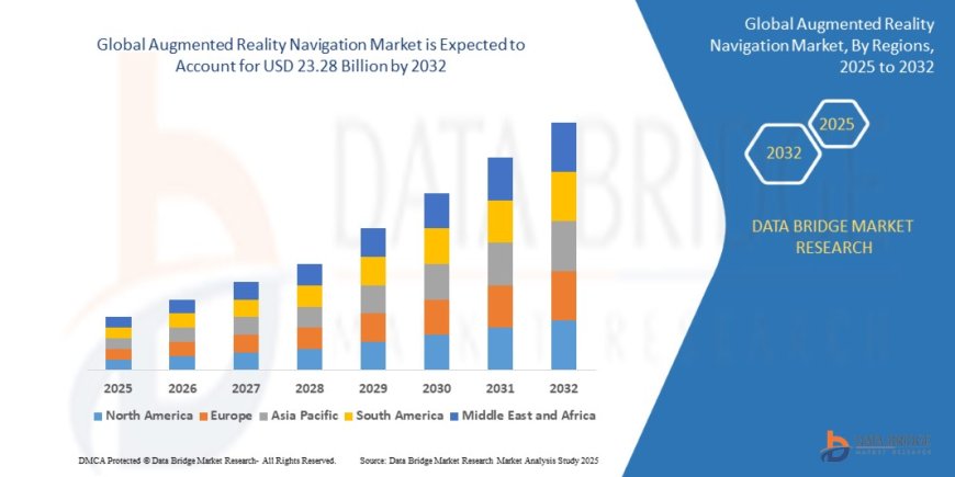 Augmented Reality Navigation Market Overview: Key Drivers and Challenges