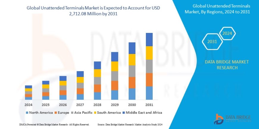 Unattended Terminals Market Accelerates with Contactless Retail and Banking Trends