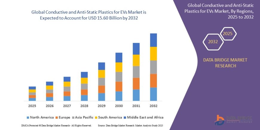 Conductive and Anti-Static Plastics for EVs Market: Key Trends and Future Growth Forecast to 2032