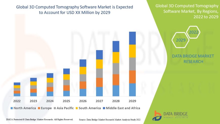 Hydraulic Fracturing Dual-Engine Systems Market Growth and Future Trends