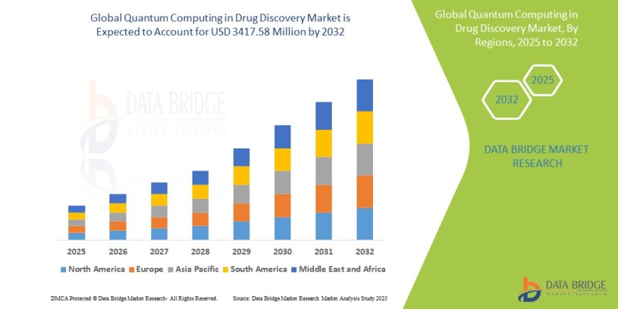 Quantum Computing in Drug Discovery Market: Trends and Growth Opportunities