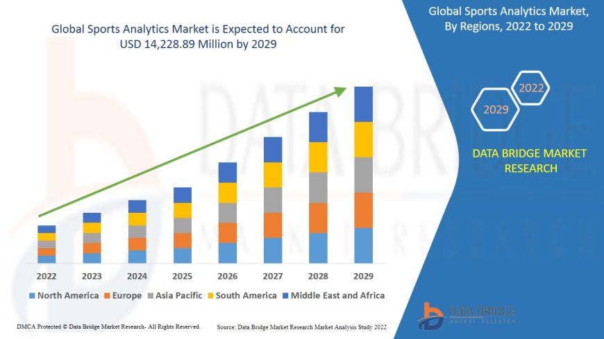Sports Analytics Market Analysis On Size and Industry Demand 2029