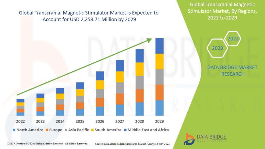 Transcranial Magnetic Stimulator Market Analysis On Size and Industry Demand 2029