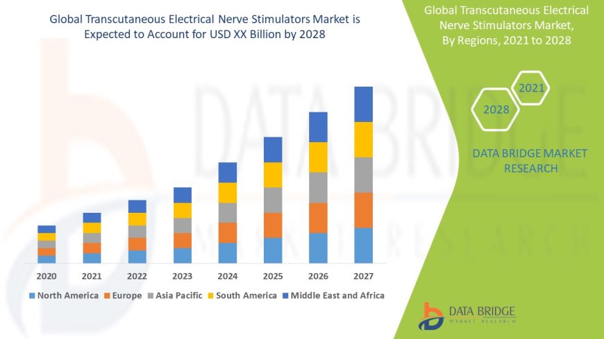 Transcutaneous Electrical Nerve Stimulators Market Analysis On Size and Industry Demand 2032