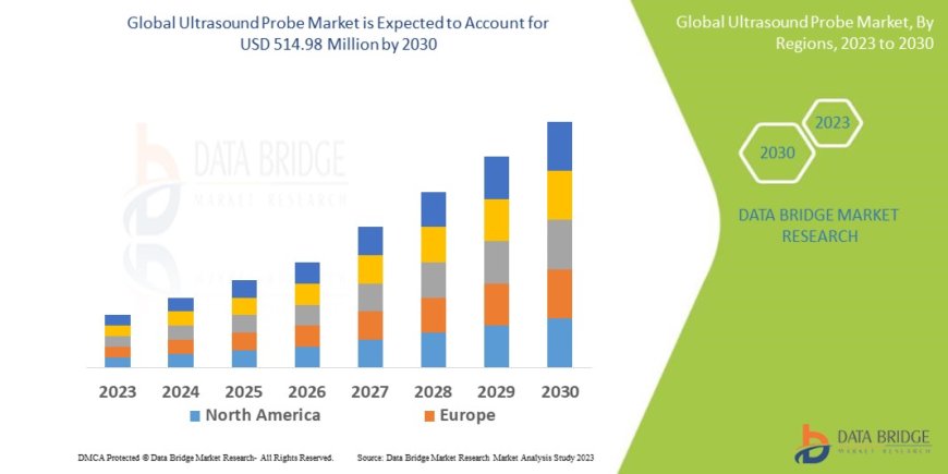 Ultrasound Probe Market