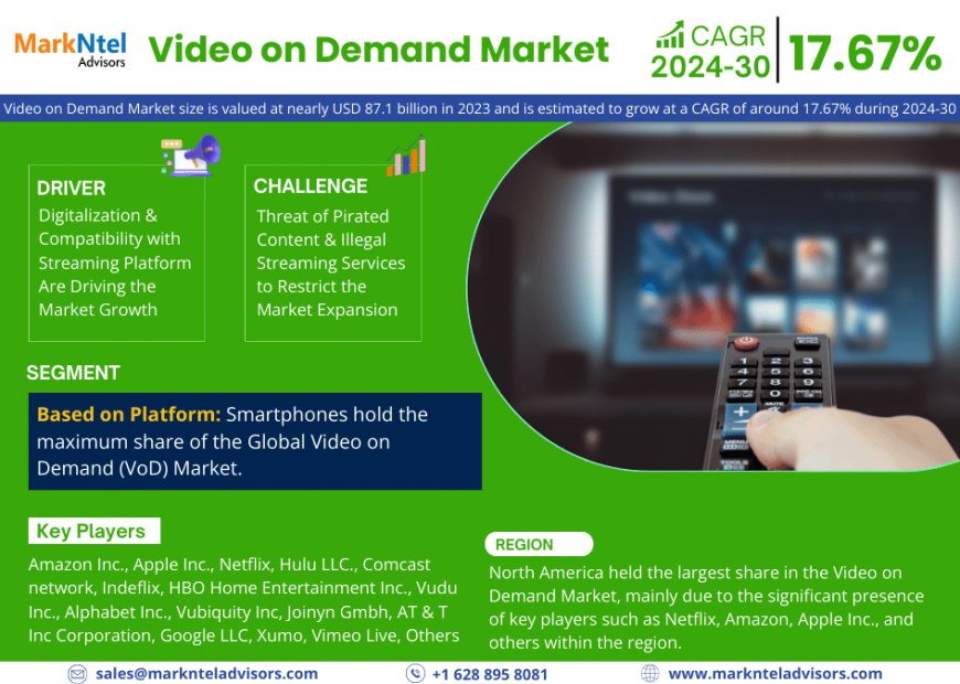 Top Video on Demand Market Companies & Operators: Trends, Key Players & Future Insights
