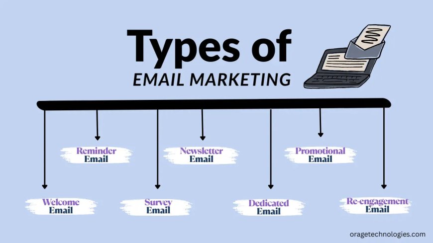 Get Pumped for Types of Email Marketing in 2025!