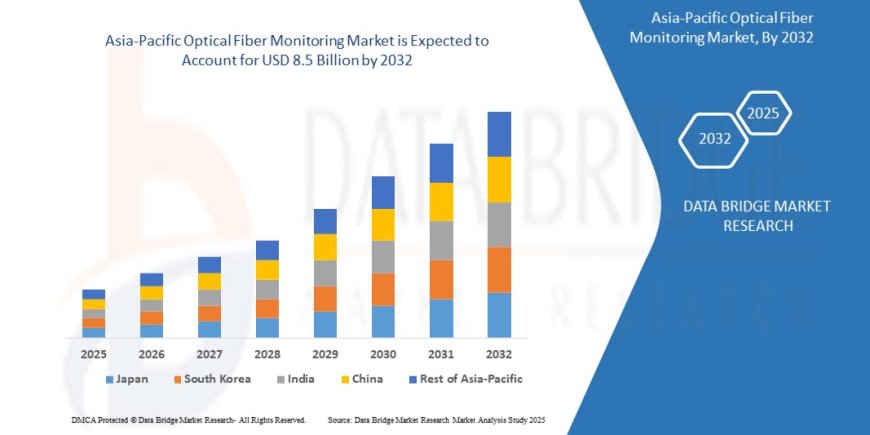 Asia-Pacific Optical Fiber Monitoring Market: Insights and Competitive Analysis